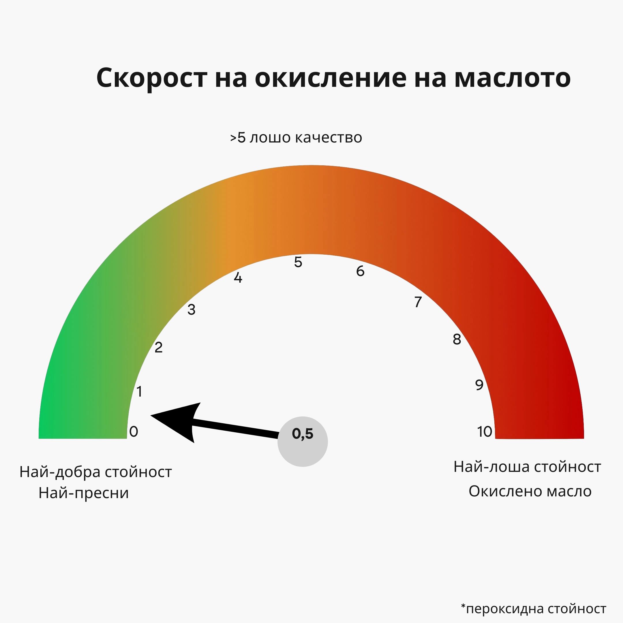 (Bulharština) (2)